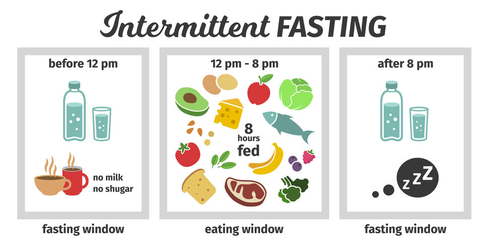 Intermittent Fasting (IF) – na czym polega i czy schudniesz na tym więcej? | Lenartowicz