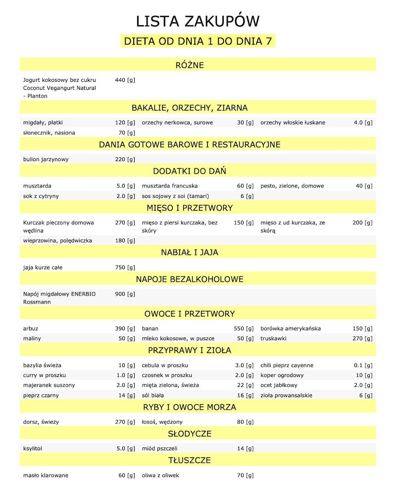 Lista Zakupów Dieta 1800 Bezmleczna Lato 1 - 1 | Dietoterapia Lenartowicz