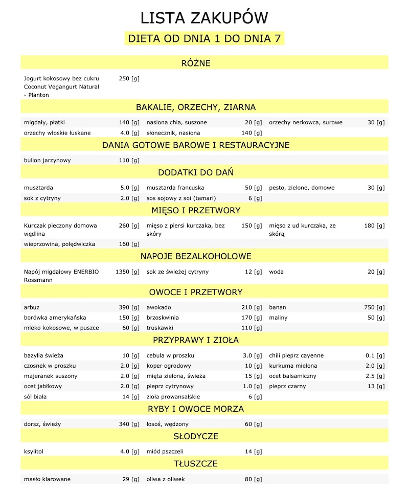 lista zakupów dieta 1800 bezmleczna bezglutenowa bezjajeczna Lato 1 1