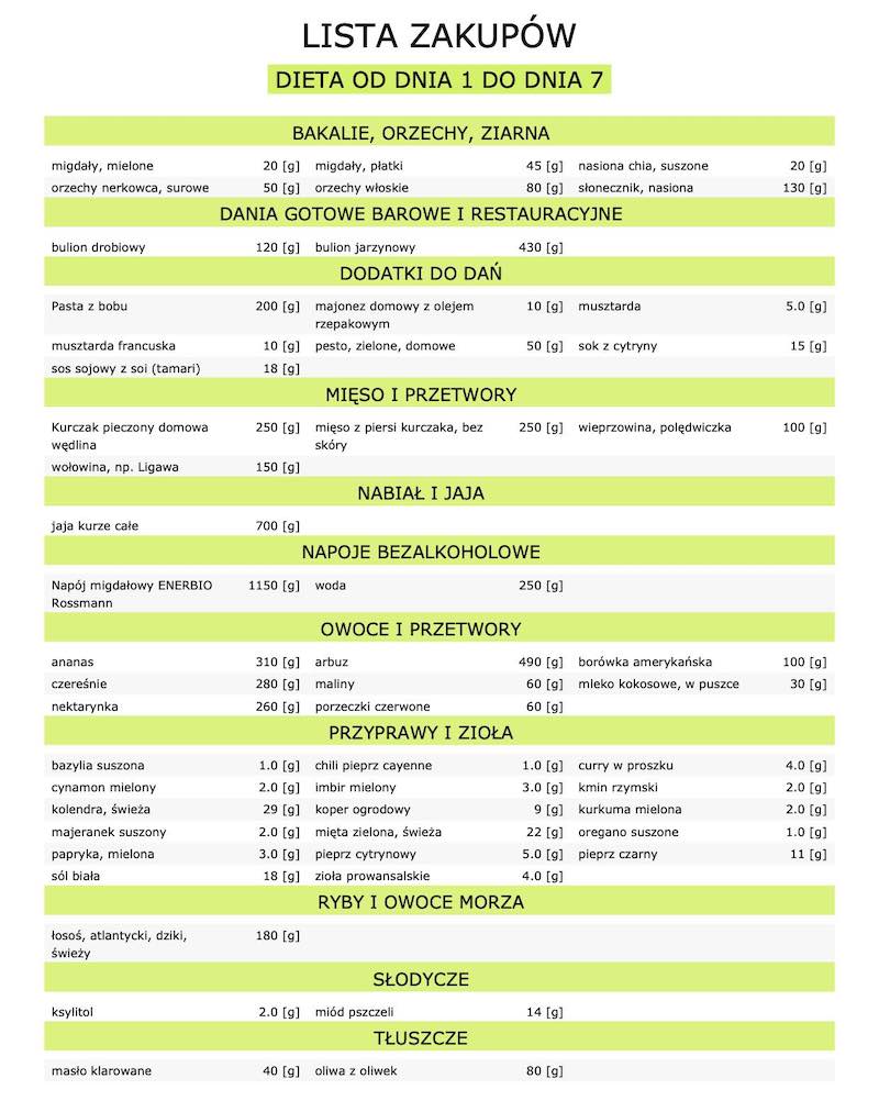 lista zakupow 1 Dieta 1800 kcal bezglutenowa bezmleczna, niski IG