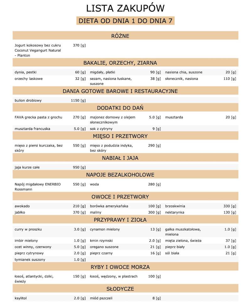 lista zakupow dieta 1800 kcal niski IG BEZMLECZNA, BEZGLUTENOWA,edycja