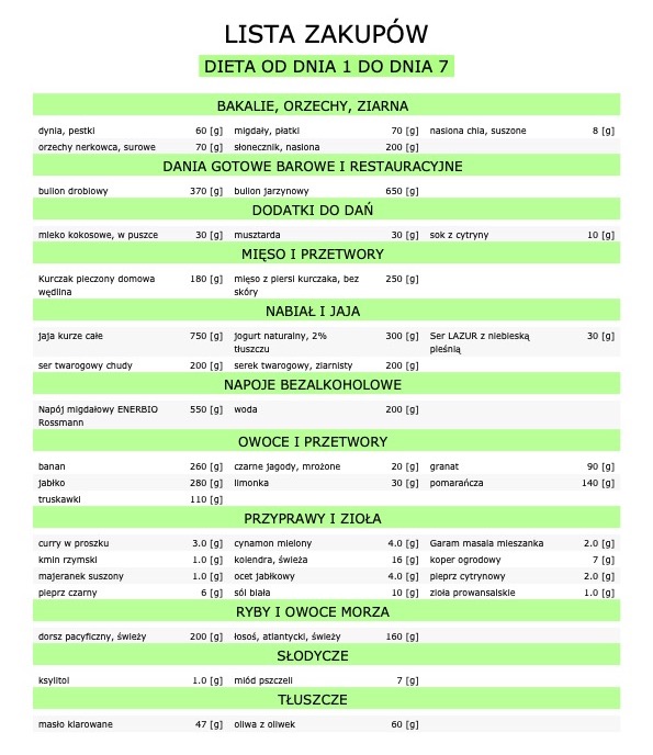 lista zakupow 1 dieta 1800 kcal niski IG, wiosna, ver.1