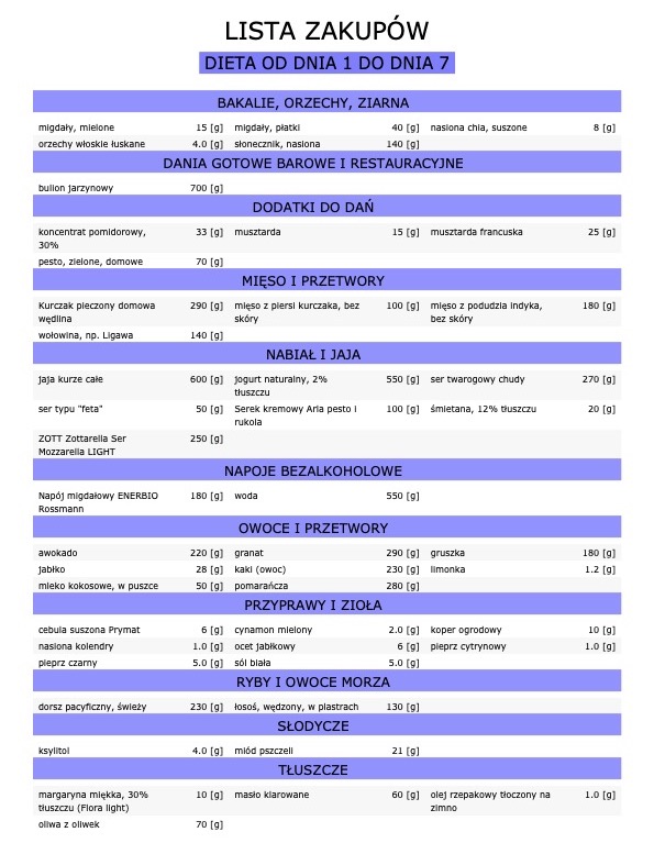 lista zakupow 1 dieta 1800 kcal niski ig, zima 1 Dietoterapia