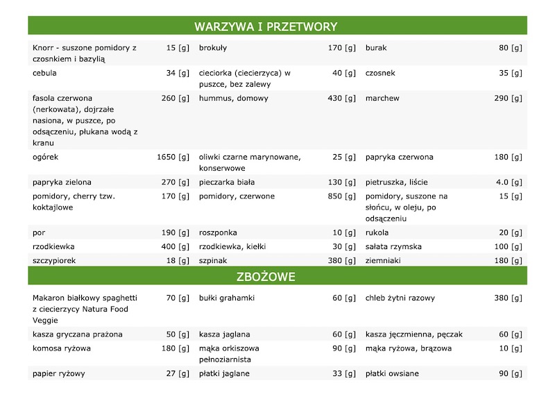 lista zakupow 2, jadłospis 1800 kcal niski IG, wiosna 2 Dietoterapia